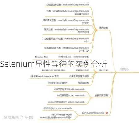 Selenium显性等待的实例分析