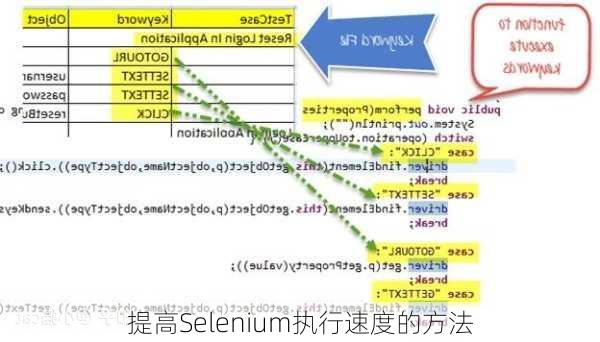 提高Selenium执行速度的方法