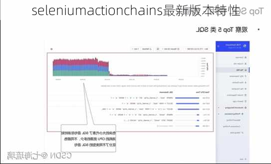 seleniumactionchains最新版本特性