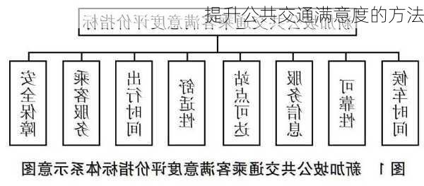 提升公共交通满意度的方法