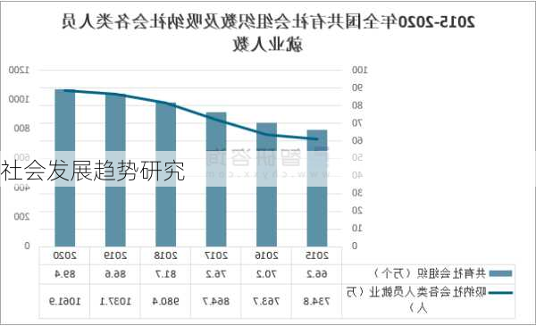 社会发展趋势研究