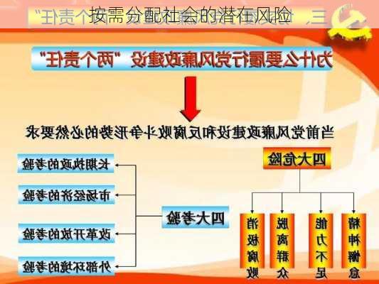 按需分配社会的潜在风险