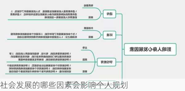 社会发展的哪些因素会影响个人规划