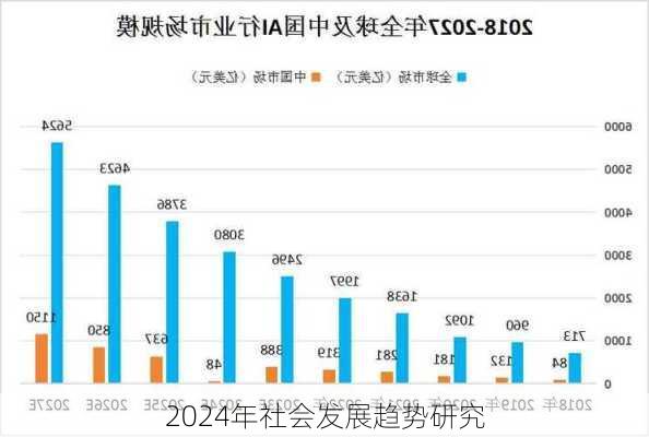 2024年社会发展趋势研究