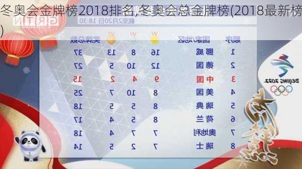 冬奥会金牌榜2018排名,冬奥会总金牌榜(2018最新榜)