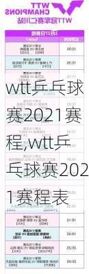 wtt乒乓球赛2021赛程,wtt乒乓球赛2021赛程表