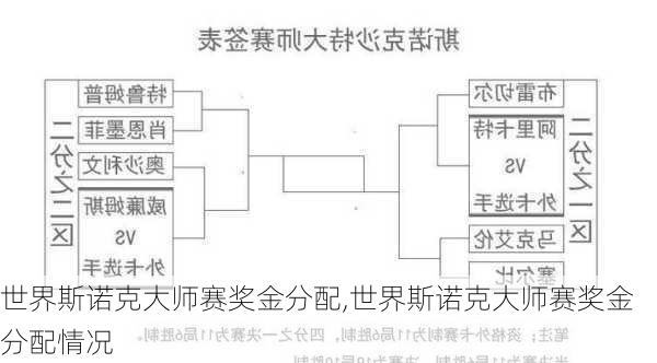 世界斯诺克大师赛奖金分配,世界斯诺克大师赛奖金分配情况