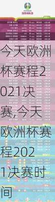 今天欧洲杯赛程2021决赛,今天欧洲杯赛程2021决赛时间