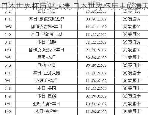 日本世界杯历史成绩,日本世界杯历史成绩表