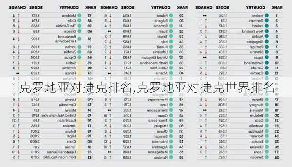 克罗地亚对捷克排名,克罗地亚对捷克世界排名