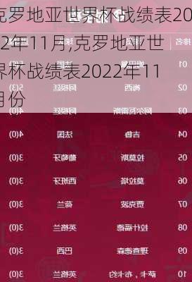 克罗地亚世界杯战绩表2022年11月,克罗地亚世界杯战绩表2022年11月份