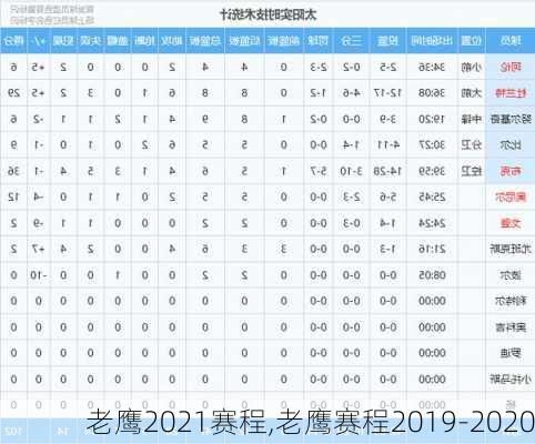 老鹰2021赛程,老鹰赛程2019-2020