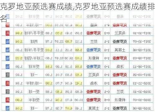 克罗地亚预选赛成绩,克罗地亚预选赛成绩排名