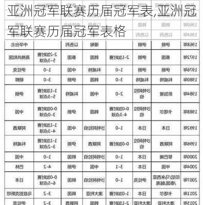 亚洲冠军联赛历届冠军表,亚洲冠军联赛历届冠军表格