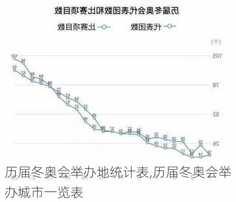 历届冬奥会举办地统计表,历届冬奥会举办城市一览表