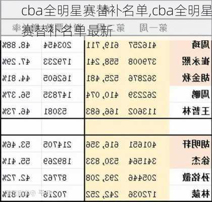 cba全明星赛替补名单,cba全明星赛替补名单最新