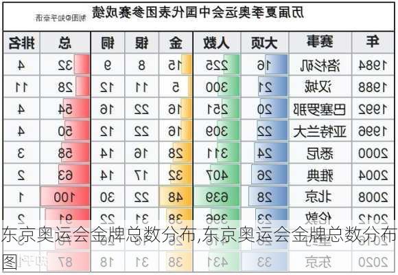 东京奥运会金牌总数分布,东京奥运会金牌总数分布图