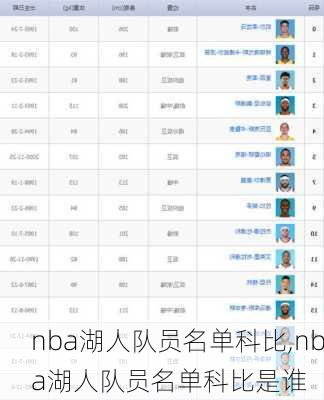 nba湖人队员名单科比,nba湖人队员名单科比是谁