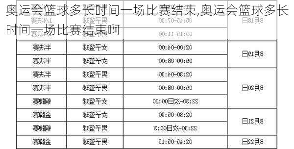 奥运会篮球多长时间一场比赛结束,奥运会篮球多长时间一场比赛结束啊