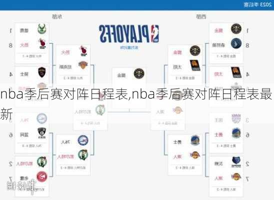 nba季后赛对阵日程表,nba季后赛对阵日程表最新