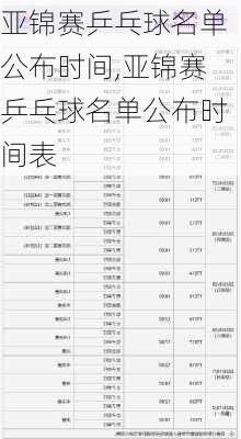 亚锦赛乒乓球名单公布时间,亚锦赛乒乓球名单公布时间表