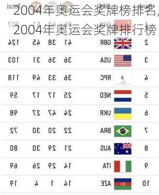 2004年奥运会奖牌榜排名,2004年奥运会奖牌排行榜