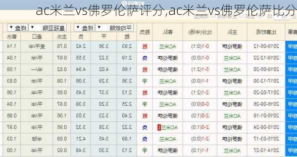 ac米兰vs佛罗伦萨评分,ac米兰vs佛罗伦萨比分