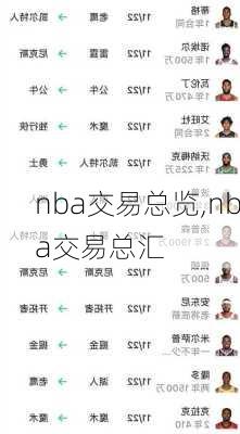 nba交易总览,nba交易总汇