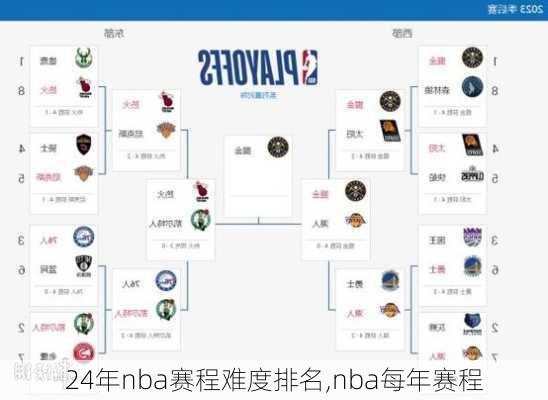 24年nba赛程难度排名,nba每年赛程