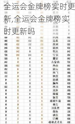 全运会金牌榜实时更新,全运会金牌榜实时更新吗