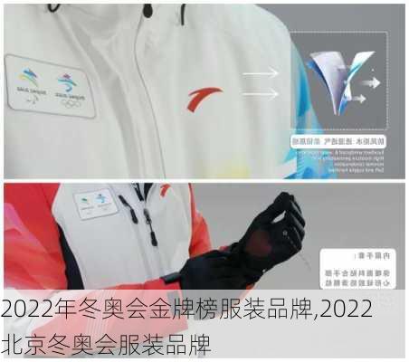 2022年冬奥会金牌榜服装品牌,2022北京冬奥会服装品牌