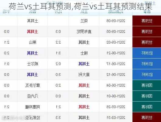 荷兰vs土耳其预测,荷兰vs土耳其预测结果