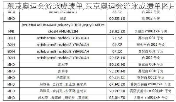 东京奥运会游泳成绩单,东京奥运会游泳成绩单图片