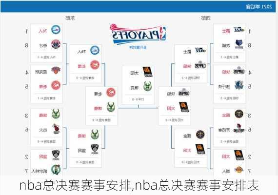 nba总决赛赛事安排,nba总决赛赛事安排表