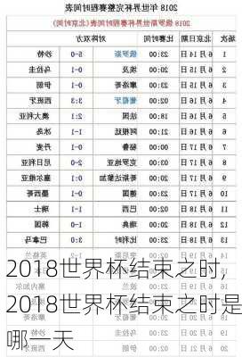 2018世界杯结束之时,2018世界杯结束之时是哪一天