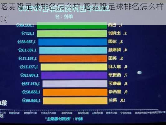 喀麦隆足球排名怎么样,喀麦隆足球排名怎么样啊