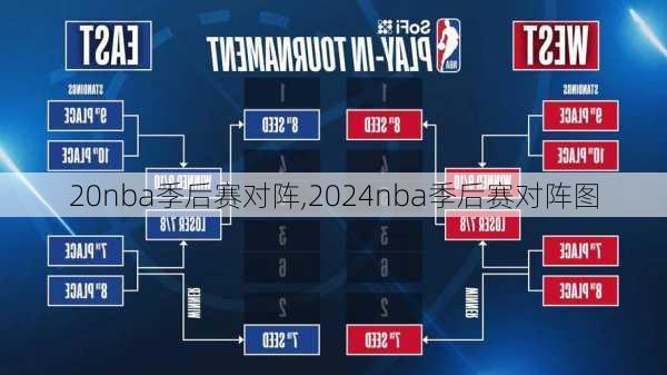 20nba季后赛对阵,2024nba季后赛对阵图