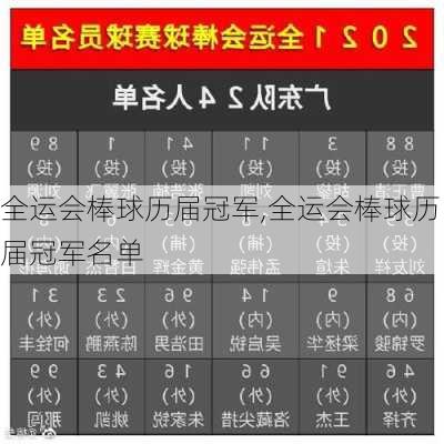 全运会棒球历届冠军,全运会棒球历届冠军名单