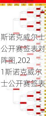 斯诺克威尔士公开赛签表对阵图,2021斯诺克威尔士公开赛签表