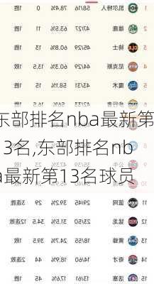 东部排名nba最新第13名,东部排名nba最新第13名球员