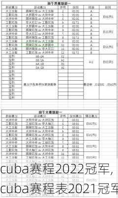 cuba赛程2022冠军,cuba赛程表2021冠军