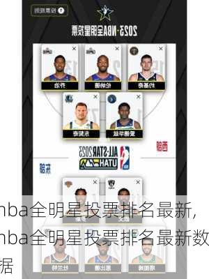 nba全明星投票排名最新,nba全明星投票排名最新数据