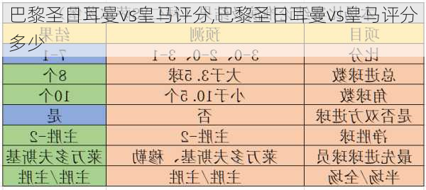 巴黎圣日耳曼vs皇马评分,巴黎圣日耳曼vs皇马评分多少