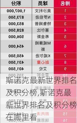 斯诺克最新世界排名及积分榜,斯诺克最新世界排名及积分榜在哪里看