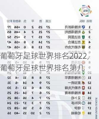 葡萄牙足球世界排名2022,葡萄牙足球世界排名第几