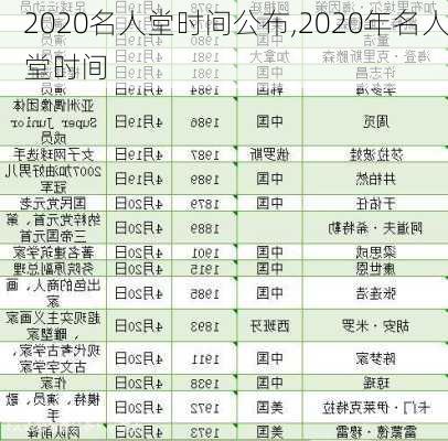 2020名人堂时间公布,2020年名人堂时间