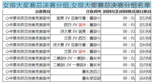 女排大奖赛总决赛分组,女排大奖赛总决赛分组名单