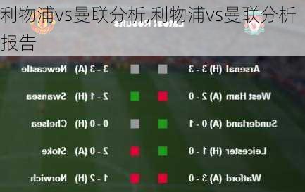 利物浦vs曼联分析,利物浦vs曼联分析报告