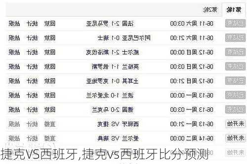 捷克VS西班牙,捷克vs西班牙比分预测