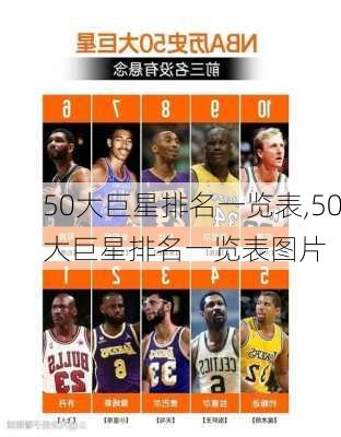 50大巨星排名一览表,50大巨星排名一览表图片